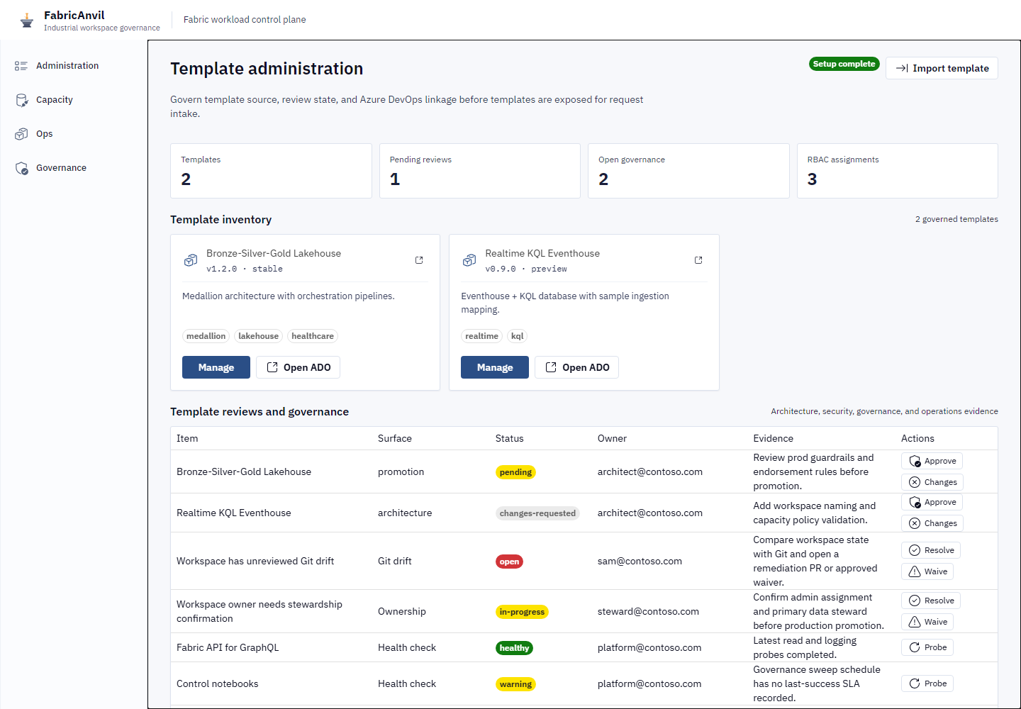 FabricRecon domain catalog showing scanned data domains and probe status